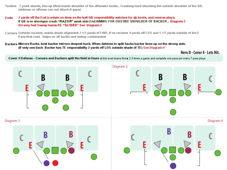 Flag Football 8 Man Defense Quarterback American Football