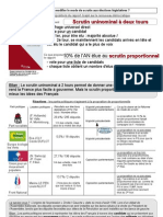 3EC Th2 s3 FE Corrige Mode de Scrutin Partis Politiques