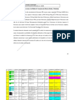 Políticas Públicas: La Regulación de Los Medios en El Salvador. (Radio y Televisión) Ii