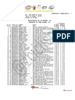 Resultados E6 de La Vuelta Al #Tachira #13VT @zciclismo #Ciclismo PDF