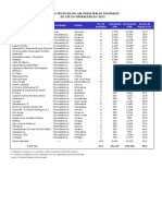 Datos Tecnicos de Las Principales Centrales en Operacion de CFE