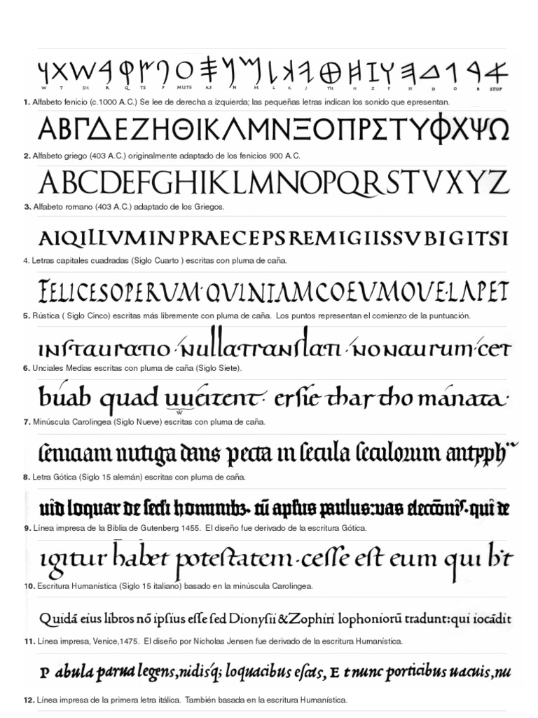 Tipografia Estudiar | PDF | Alfabeto | Alfabeto griego, image size:768x1024