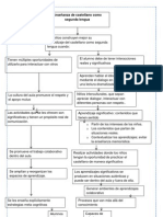 Enseñanza de Castellano Como Segunda Lengua