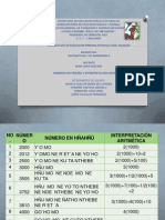 interpretacion matematica