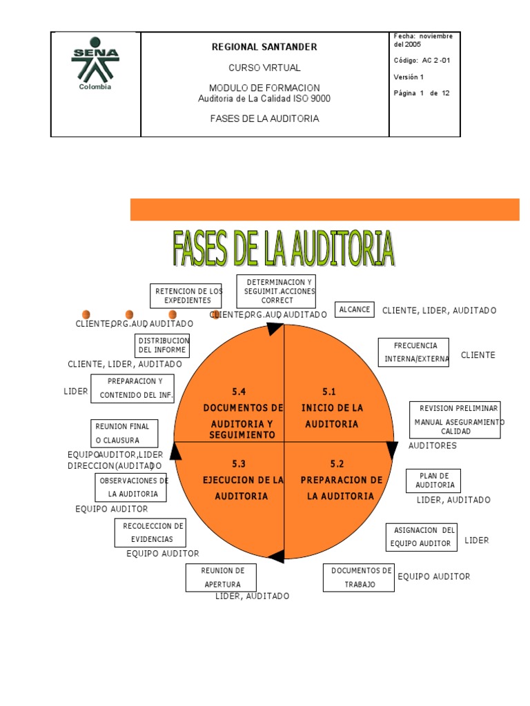Fases de La Auditoria | PDF | Auditoría | Contralor