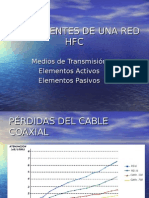 Componentes de una red HFC