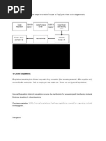 order to cash cycle oracle