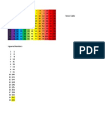 Times Tables and Squared Numbers On Excel