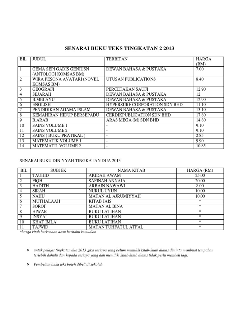 Senarai Buku Teks Mengikut Tingkatan 2013