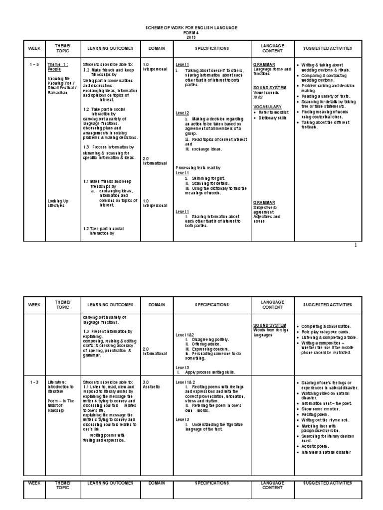 Scheme of Work English Form 4 | PDF | Conversation | Speed Reading