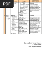 Download Daftar Hormon dalam Tubuh Manusia by Zsazsa Dhysha SN120796552 doc pdf