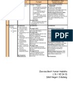 Daftar Hormon Dalam Tubuh