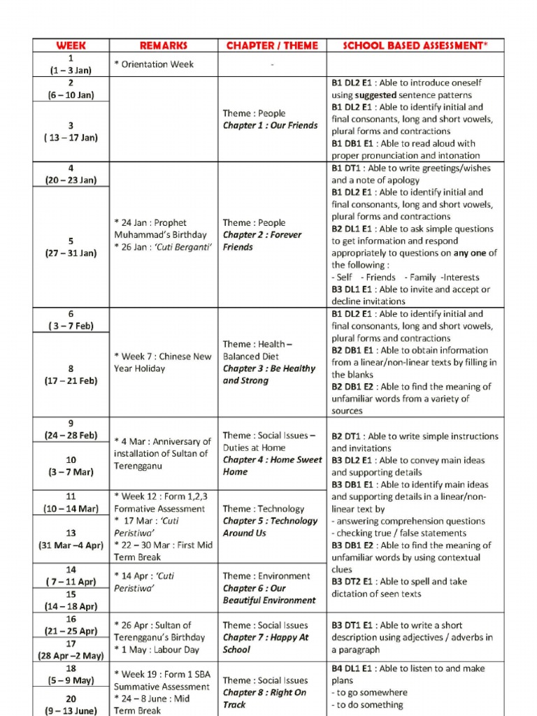 SCHEME OF WORK : ENGLISH FORM 1