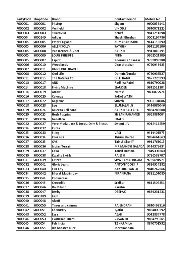 Retailer Contact List and Details | PDF | Brand | Business