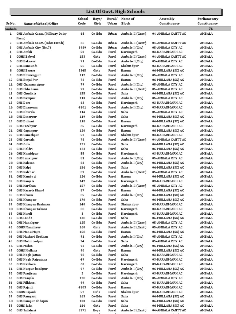 List of High Schools Haryana