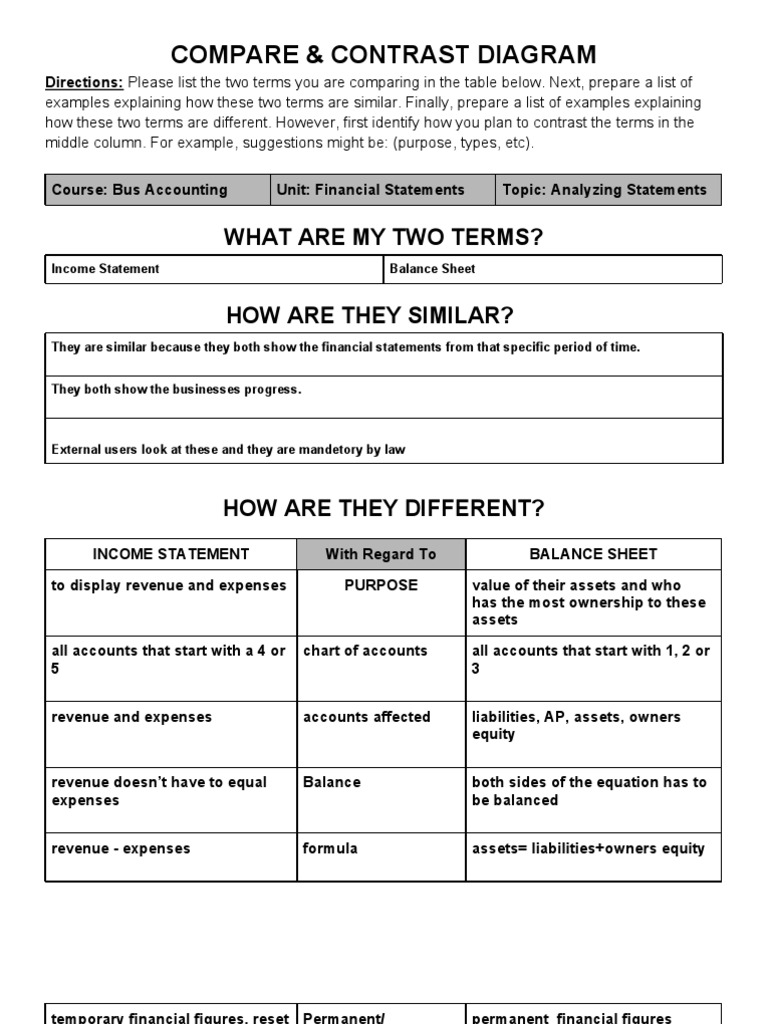 Compare and Contrast Statements | PDF | Career & Growth | Business