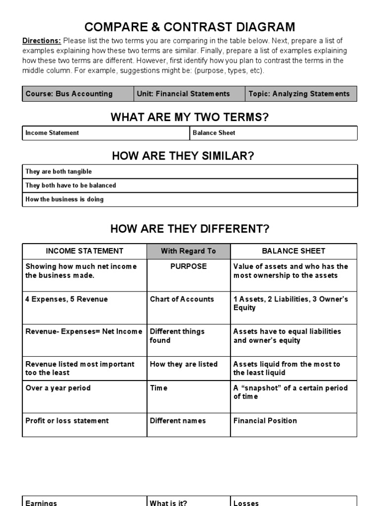 Compare & Contrast Diagram: What Are My Two Terms? | PDF