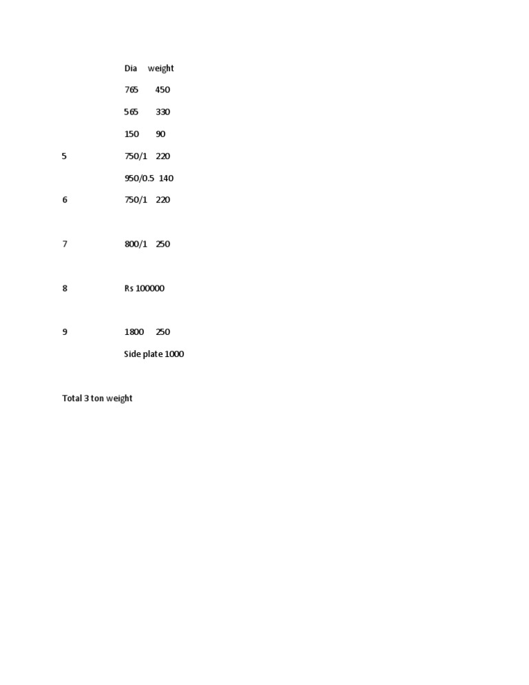 Weight and Cost Breakdown Document | PDF | Travel | Cooking, Food & Wine
