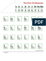 periodic table worksheet pdf ion periodic table