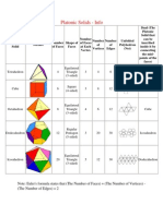 Platonik Solid