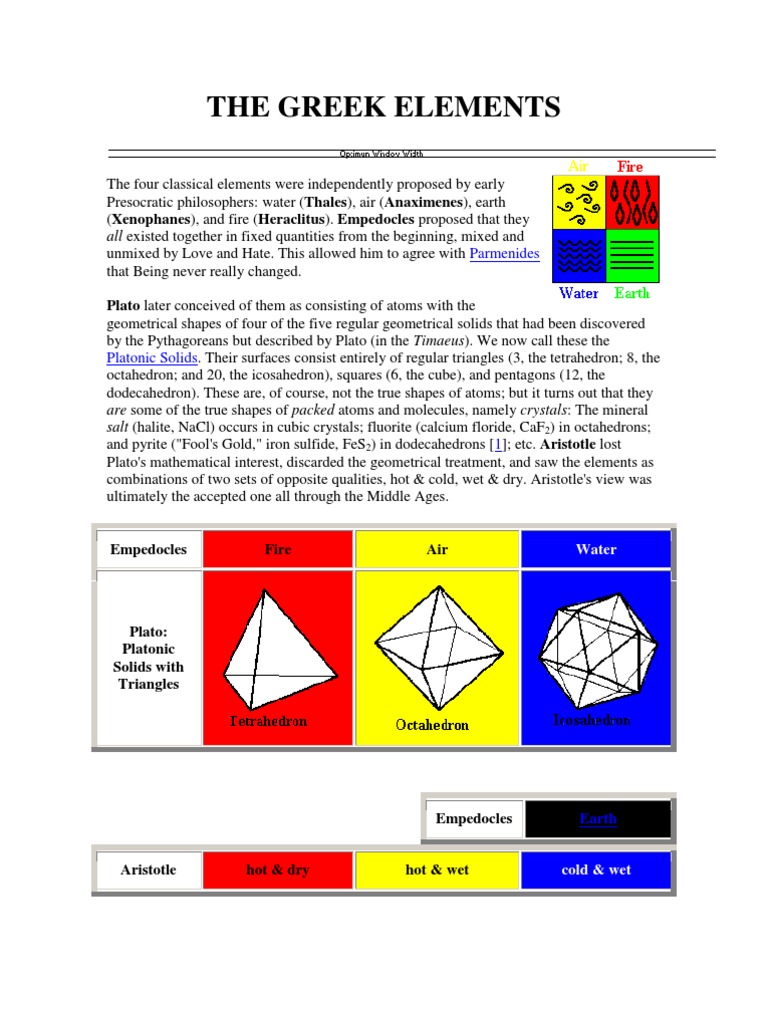 The Greek Elements all existed together in fixed quantities from the