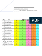 Kontrak Latihan Bahasa Inggeris Tahun 3 KSSR