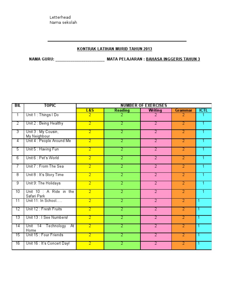 Kontrak Latihan Bahasa Inggeris Tahun 3 KSSR  PDF