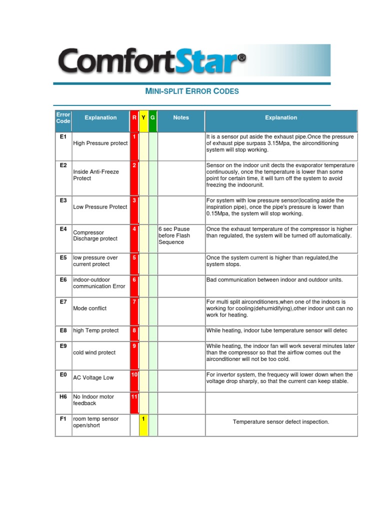 CODIGOS ERROR EQ COMFORTSTAR