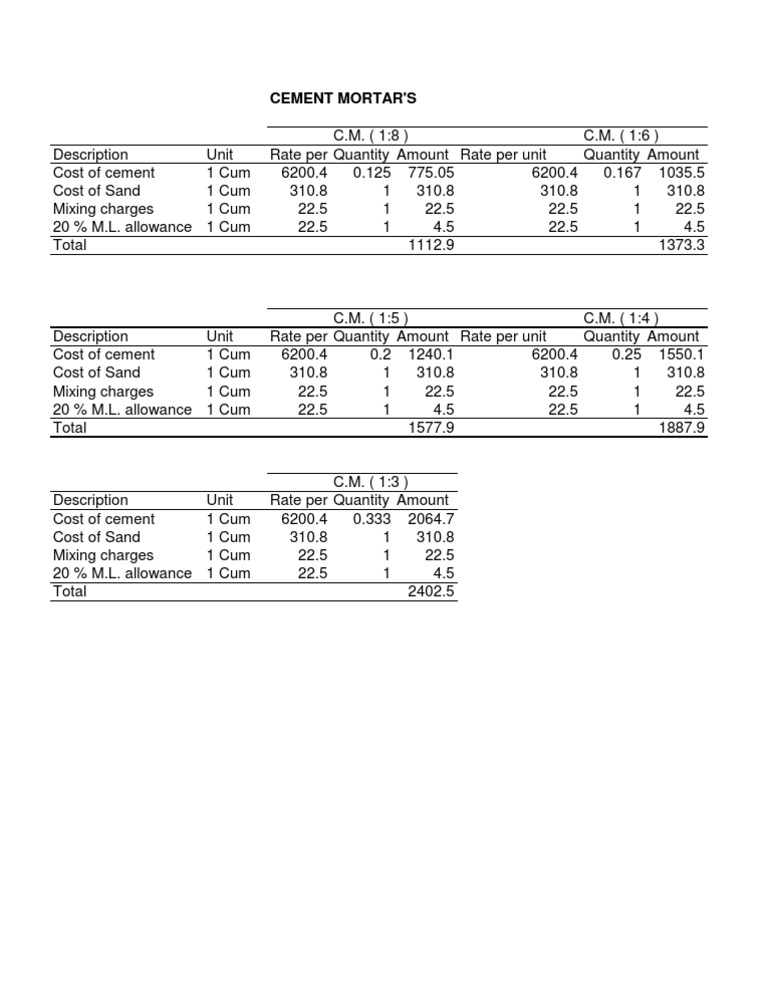 cement mortar ratio and rate analysis