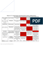 Maeve K:5 Grade Project Oral Presentation Rubric-Deforestation Non-Verbal Skills Eye Contact Posture