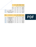 Plan Name Description Mbs/Hrs MRP (RS) Validity (Days) Service Speed