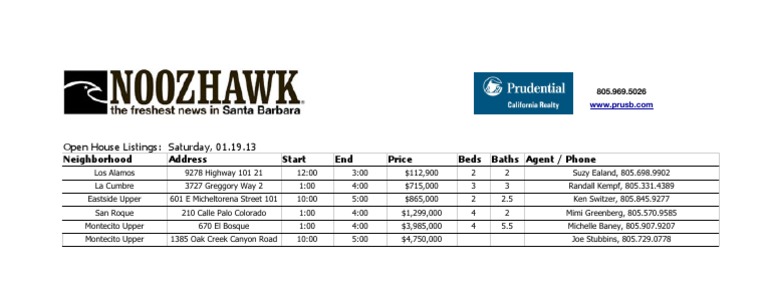 Open House Guide: 01.19.13 Listings | PDF
