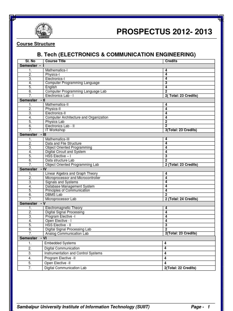 Electronics and Communication Engineering | PDF | Electronics ...