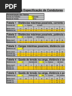 Tabela cálculo queda de tensão