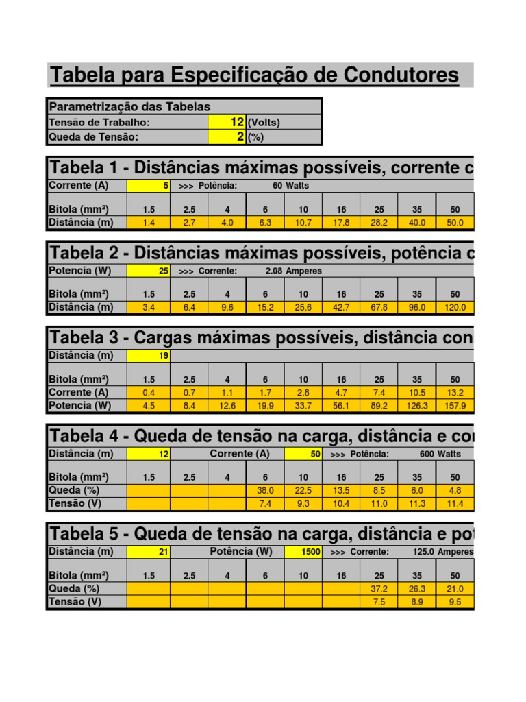 Tabela cÃ¡lculo queda de tensÃ£o | Rede ElÃ©trica | Corrente