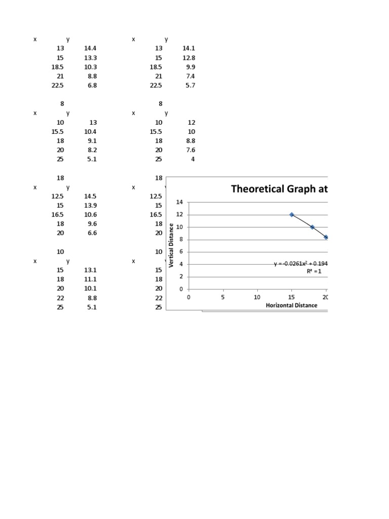 Experimental Graph at 10 Theoretical Graph at 10: Horizontal Distance ...