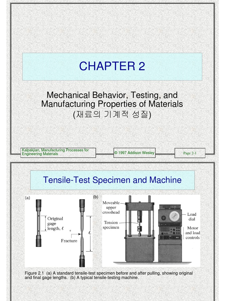 Mechanical Behaviour, Testing and Manufacturing Properties of Materials ...
