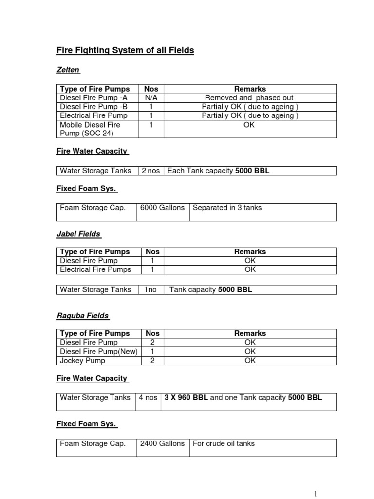 Fire Pump | PDF | Technology & Engineering