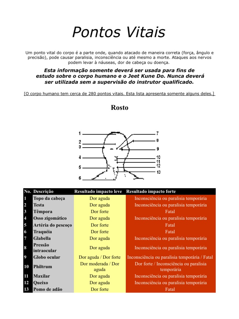 Uma lista de pontos vitais do