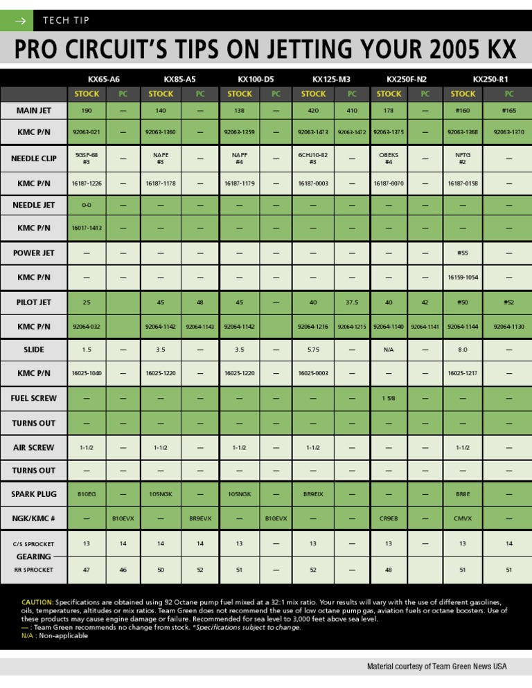 Induction Solutions Fogger Jetting Chart