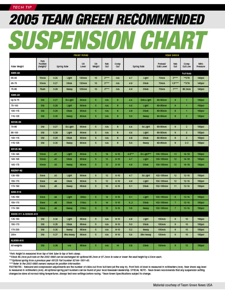 2005 KX Suspension Chart Wheeled Vehicles Road Vehicles