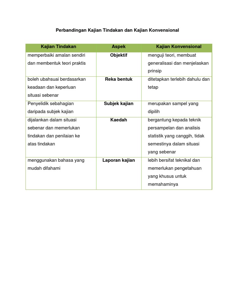 Perbandingan Kajian Tindakan Dan Kajian Konvensional Pdf