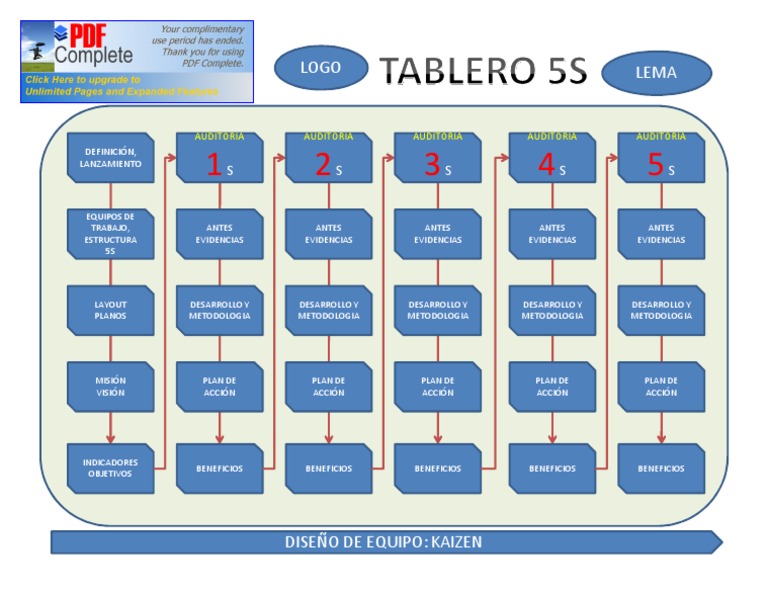 TABLERO 5S