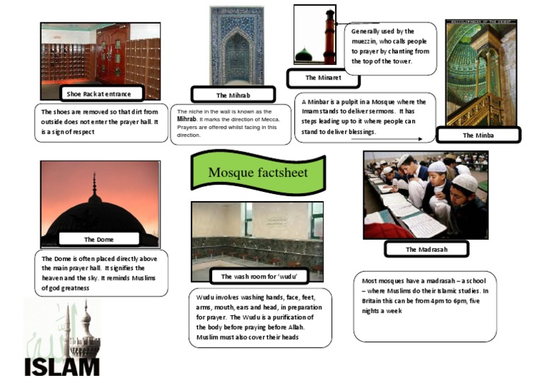 Understanding the Mosque's Mihrab | PDF