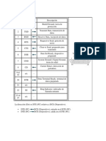 Conector Serie DB25 y DB9 Conexiones