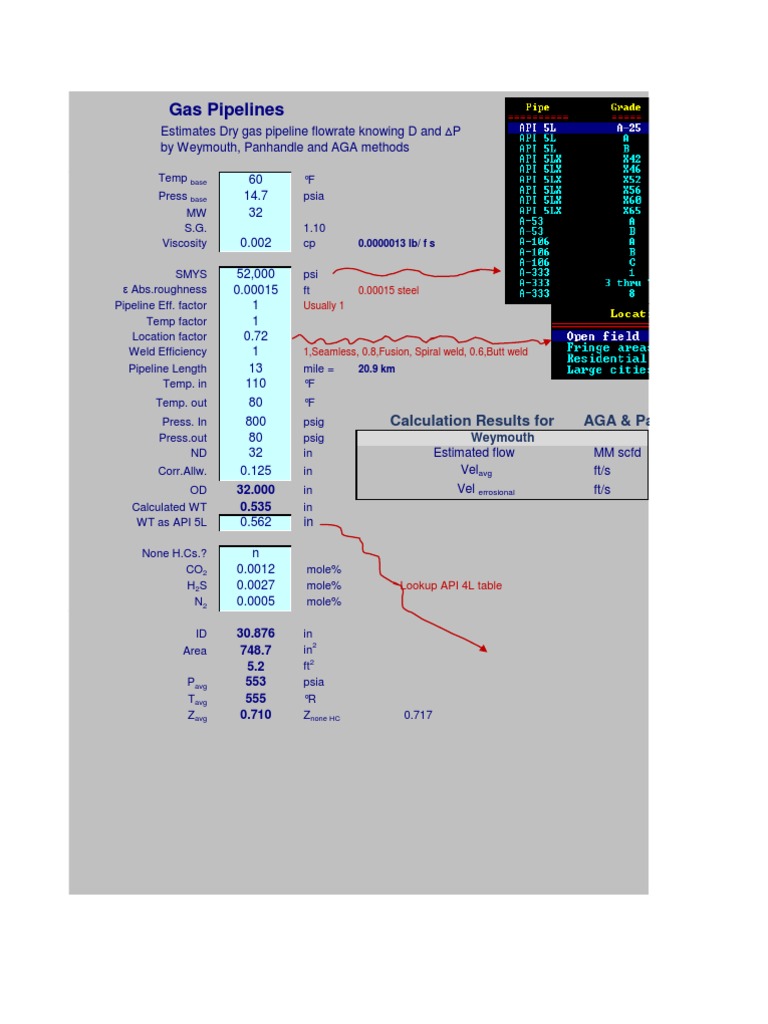 Sizing GAs Pipelines Gases Chemistry