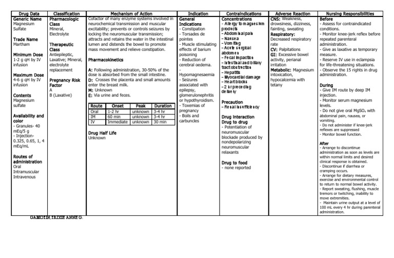 Magnesium Sulfate PDF Magnesium Constipation