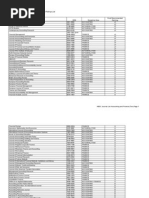 Download Journal ranking ABDC by Kunal Goldmedalist SN121211684 doc pdf