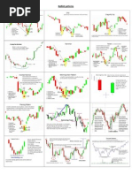 Candlestick Quick Guide Pdf Market Trend Market Economics - 