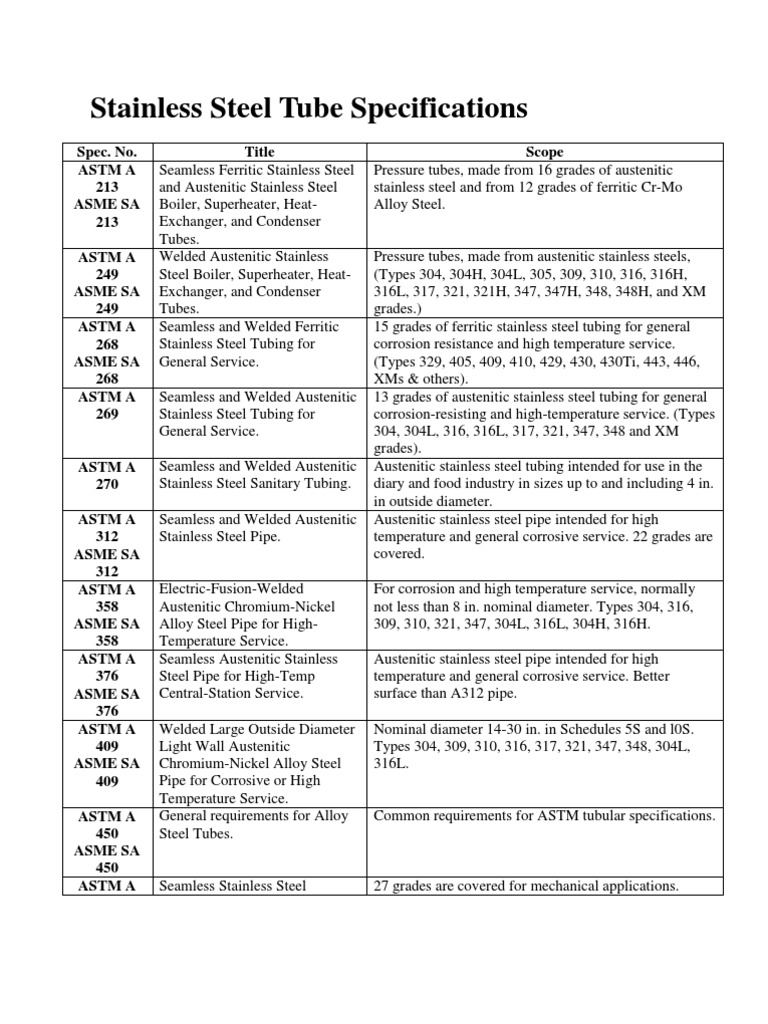 Stainless Steel Tube Specifications PDF Pipe (Fluid Conveyance
